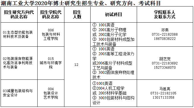 湖南工业大学2020年博士研究生招生专业、研究方向、考试科目  