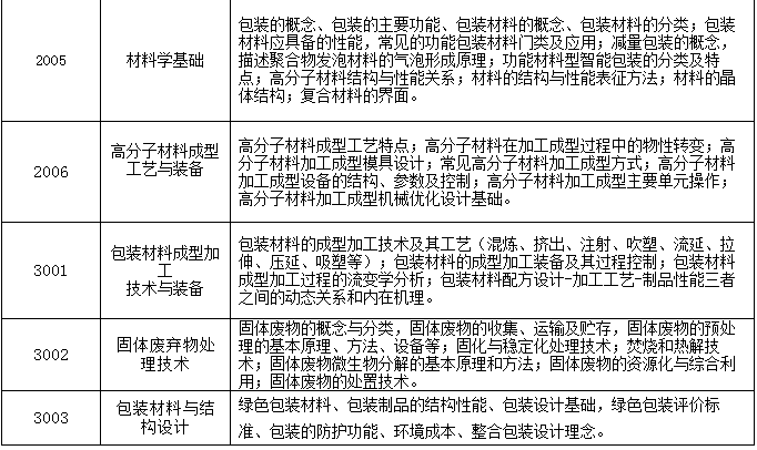 湖南工业大学2020年博士研究生招生简章及专业目录