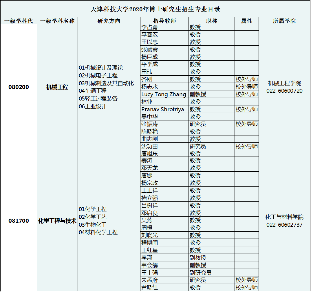 天津科技大学2020年博士研究生招生专业目录