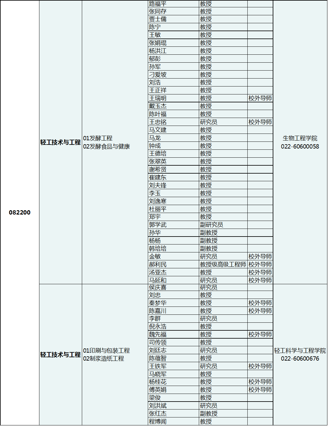 天津科技大学2020年博士研究生招生专业目录