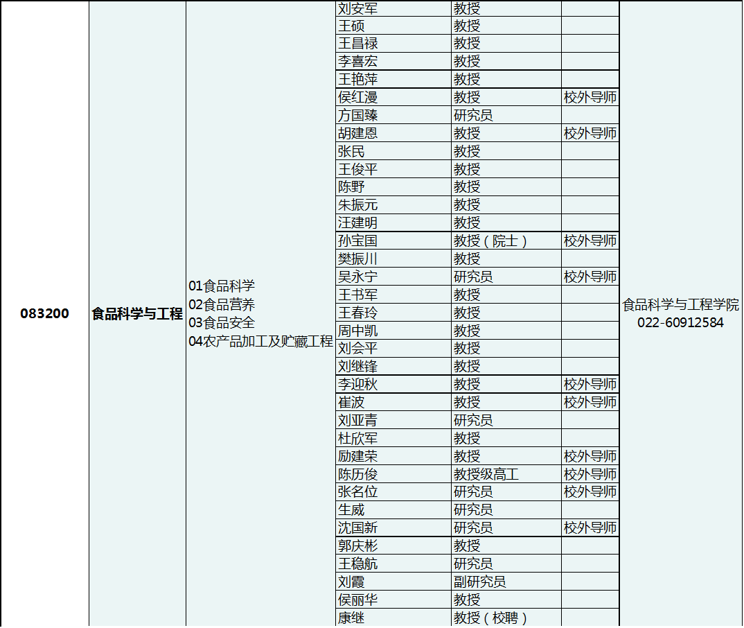 天津科技大学2020年博士研究生招生专业目录