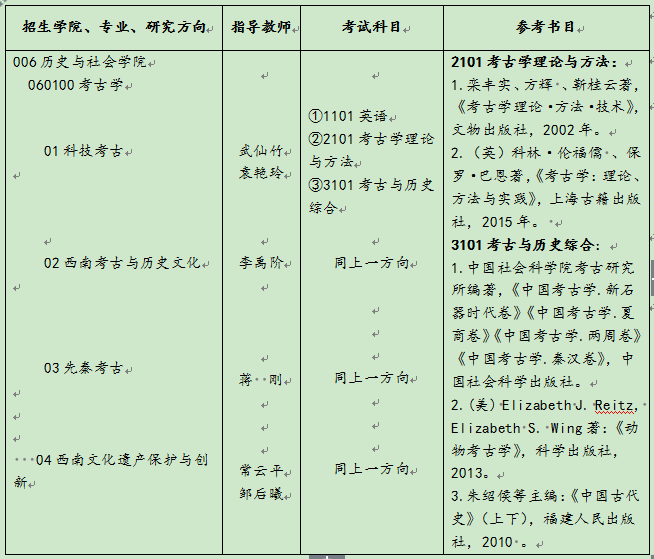 重庆师范大学2020年博士研究生招生专业目录及参考书目