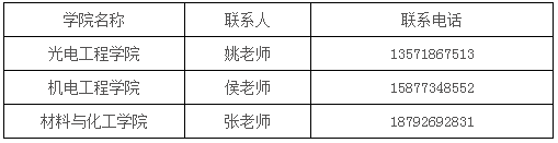 西安工业大学2020年博士研究生报名通知(春季)