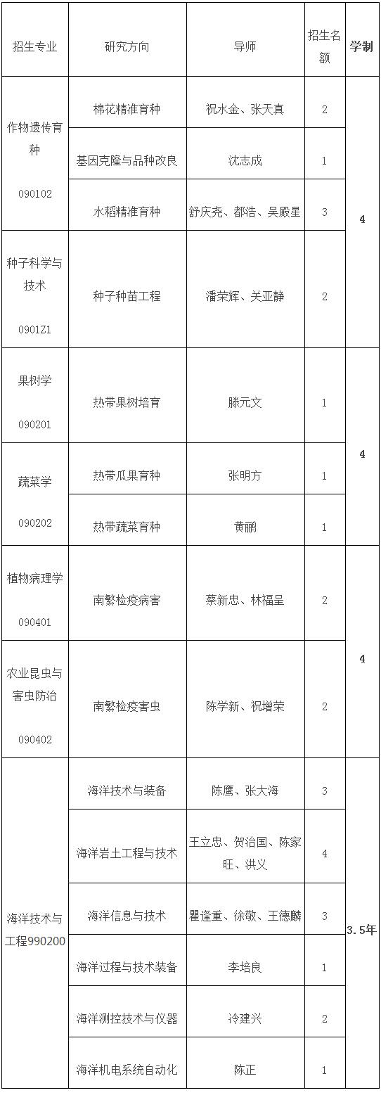 浙江大学2020年海南-浙江大学研究院博士生专项招生简章