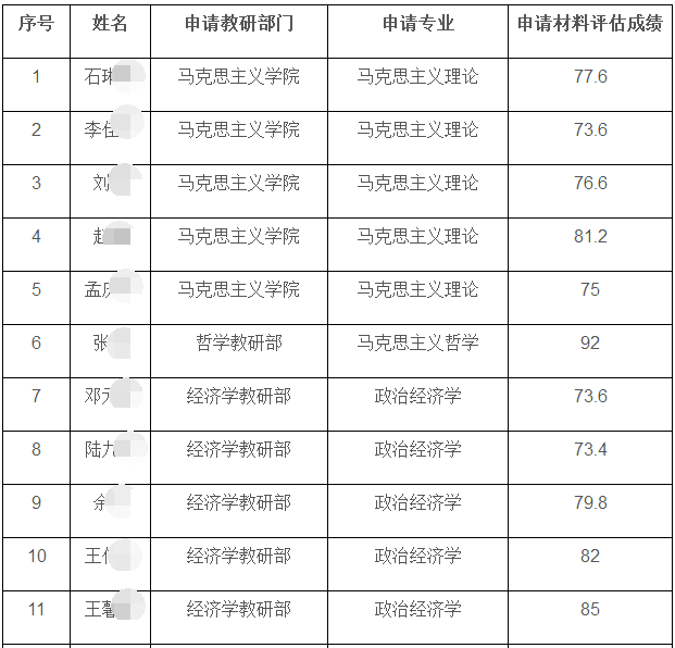 复试将于2020年3月份进行，具体安排详见后续通知。