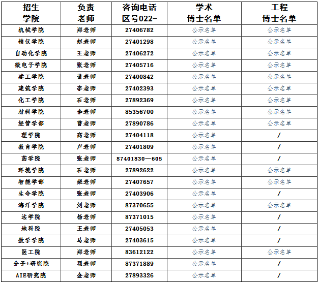 天津大学2020年普通招考博士及工程博士材料初审合格名单