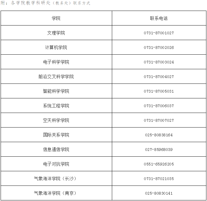 国防科技大学2020年博士研究生入学考试拟定于5月29日开展