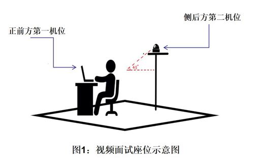 北京大学法学院2020年延长博士研究生入学考试复试通知