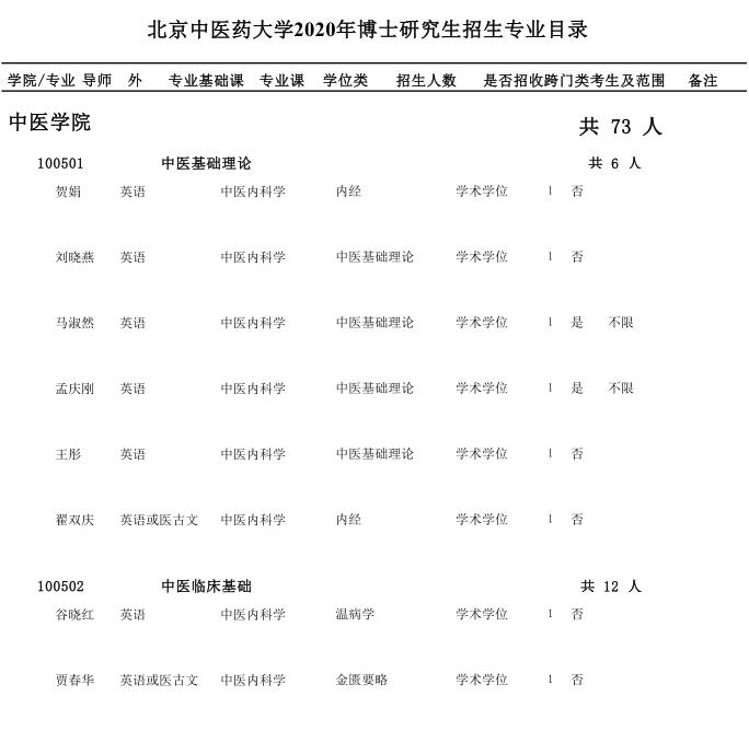 北京中医药大学2020年博士研究生招生专业目录