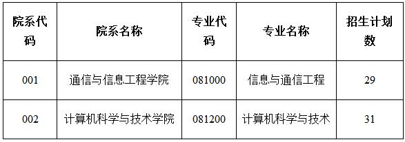 重庆邮电大学2020年博士研究生招生计划公布招生六十名