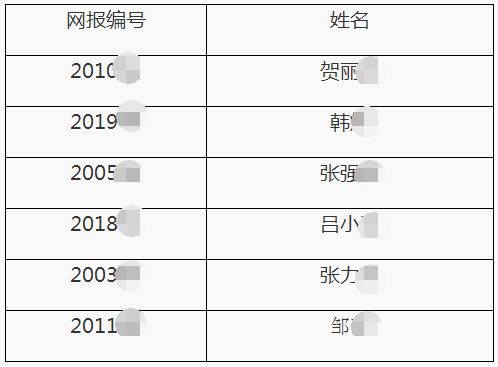 湖南大学2020年思政工作骨干在职博士专项计划名单