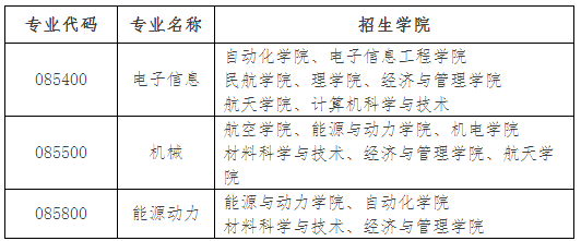 南京航空航天大学2020年招收专业学位博士研究生招生办法