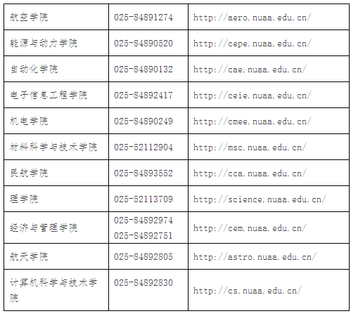 南京航空航天大学2020年招收专业学位博士研究生招生办法