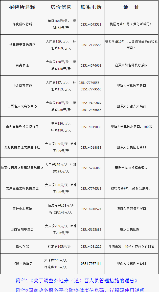 中科院山西煤炭化学研究所2020年博士研究生考试相关事宜通知