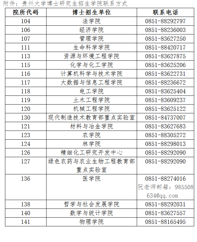 贵州大学关于2020年博士研究生公开招考的通知