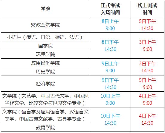 中国人民大学2020年博士研究生招生考试方案及考生应试指南