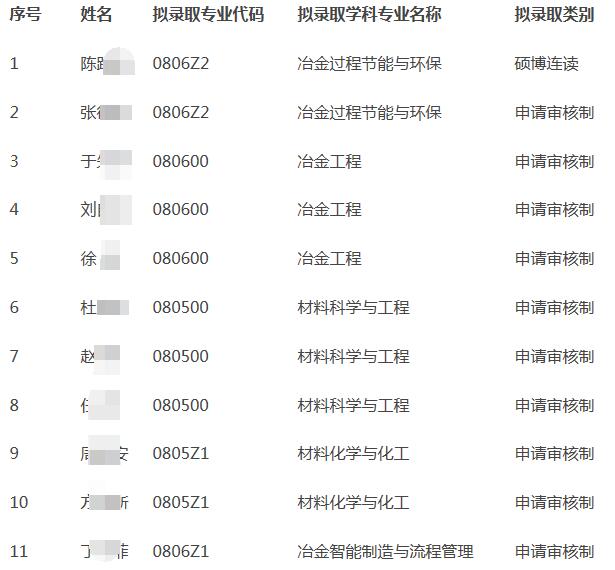 安徽工业大学2020年申请考核制博士研究生拟录取名单