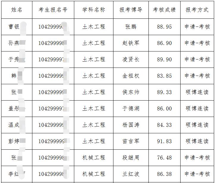 青岛理工大学2020年申请考核制博士研究生拟录取名单