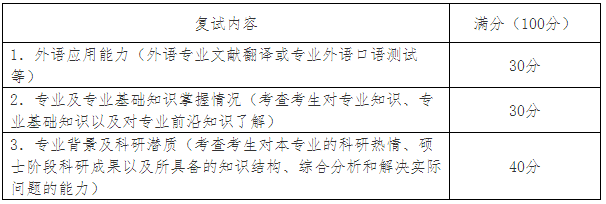 湖南师范大学开展2020年博士研究生申请考核复试考核工作通知