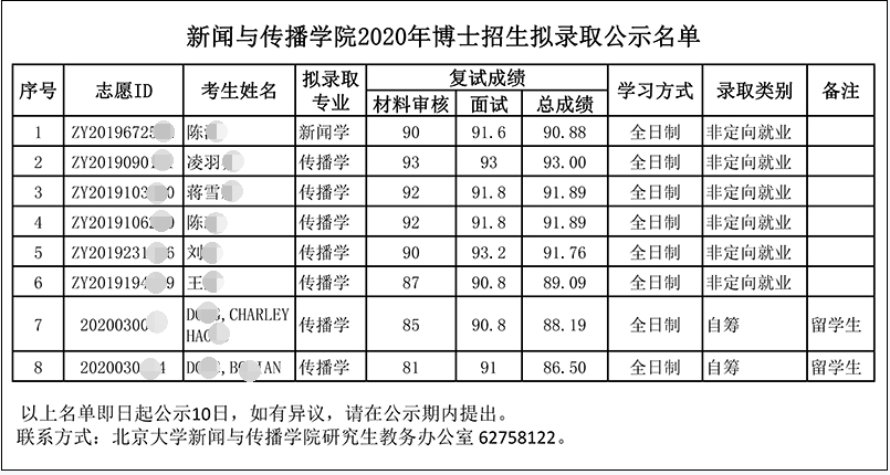 北京大学新闻与传播学院2020年博士研究生招生拟录取名单