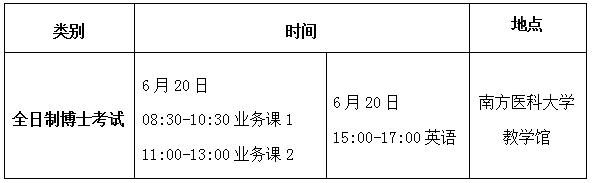 南方医科大学2020年全日制博士研究生入学考试公告