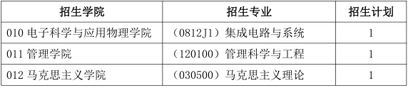 合肥工业大学2020年少骨计划博士研究生招生简章