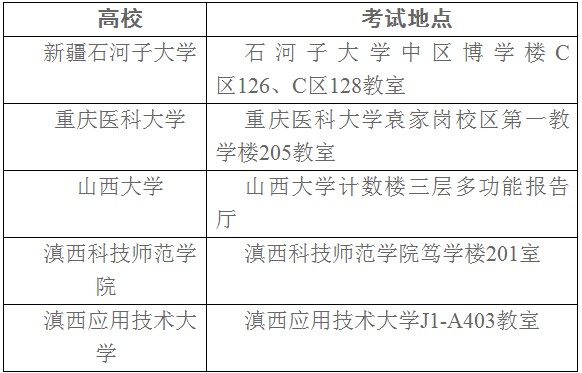 华中科技大学2020年对口支援高校博士研究生英语考试安排