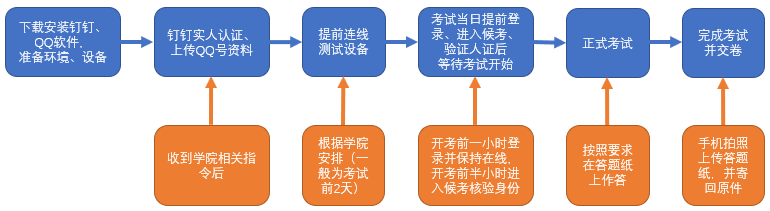 浙江师范大学2020年博士研究生网络远程初试考生操作指南