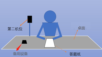 浙江师范大学2020年博士研究生网络远程初试考生操作指南