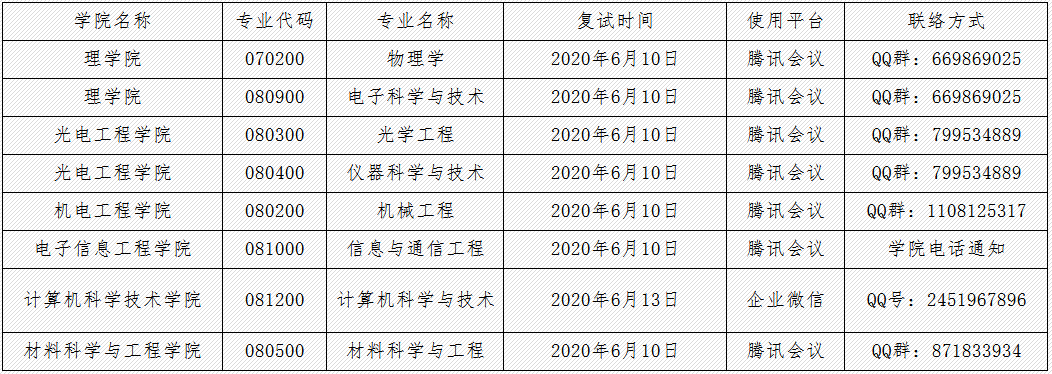 长春理工大学2020年申请考核制博士研究生招生复试通知