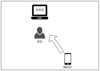 中山大学2020年博士研究生网络远程笔试指南(考生版)