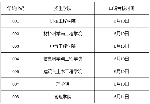 沈阳工业大学2020年博士研究生招考申请考核制网络远程考核细则