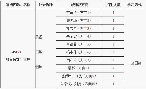 辽宁师范大学2020年教育学博士专业学位(Ed.D)教育领导与管理研究生申请考核制报名通知