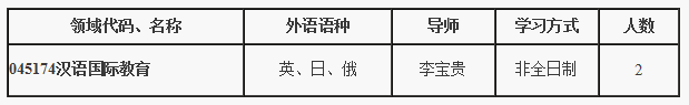 辽宁师范大学2020年教育学博士专业学位(Ed.D)汉语国际教育领域报名通知