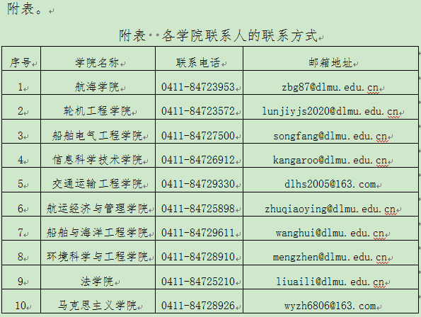 附表  各学院联系人的联系方式