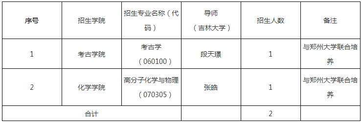 吉林大学2020年对口支援部省合建专项计划博士研究生招生公告