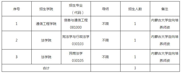 吉林大学2020年对口支援部省合建专项计划博士研究生招生公告