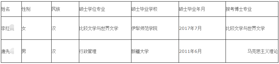 新疆大学2020年博士研究生招生“申请-考核”制名单公示（二）