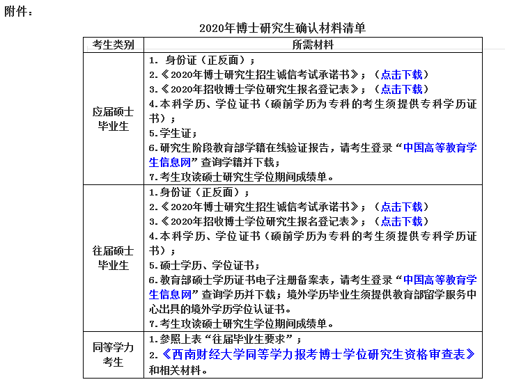 西南财经大学2020年博士研究生招生报名确认通知