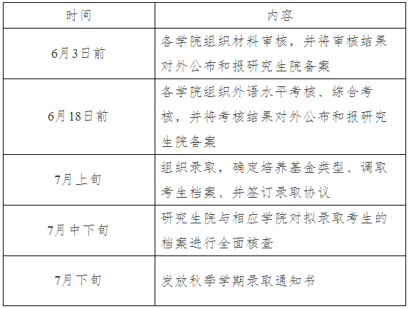 哈尔滨工业大学2020年博士生第二次招生网络远程考核相关说明