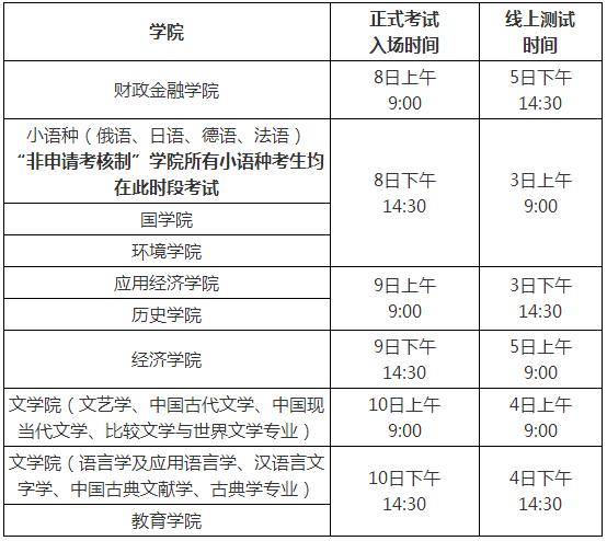 中国人民大学2020年博士研究生招生考试外语初试考生须知