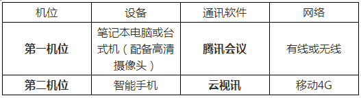 中国人民大学2020年博士研究生招生外语笔试软硬件说明