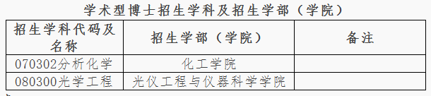 大连理工大学开展2020年第三次博士研究生报名考核工作的通知