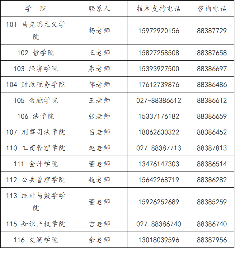 中南财经政法大学2020年博士生考试技术支持及咨询电话