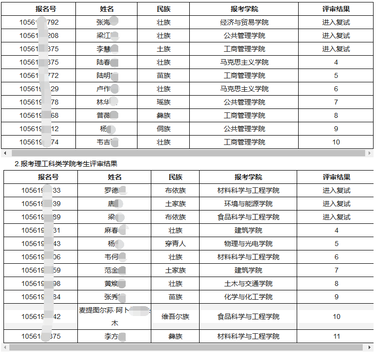 华南理工大学2020年少骨计划博士研究生复试名单公示