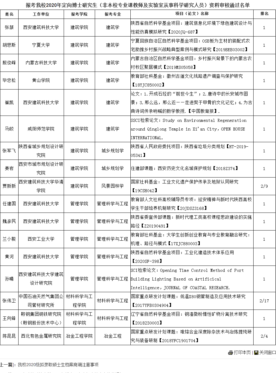 西安建筑科技大学2020年定向博士研究生资料审核通过名单