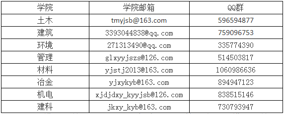 西安建筑科技大学2020年博士研究生招生综合考核通知