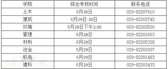 西安建筑科技大学2020年博士研究生招生综合考核通知