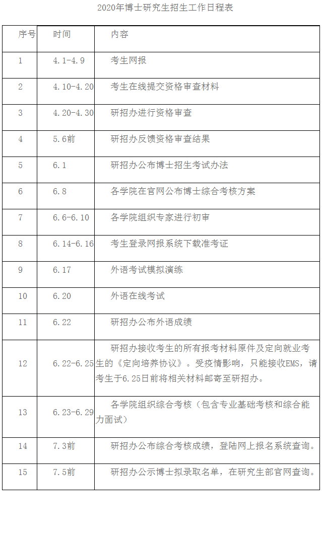 东北石油大学2020年博士研究生招生考试办法