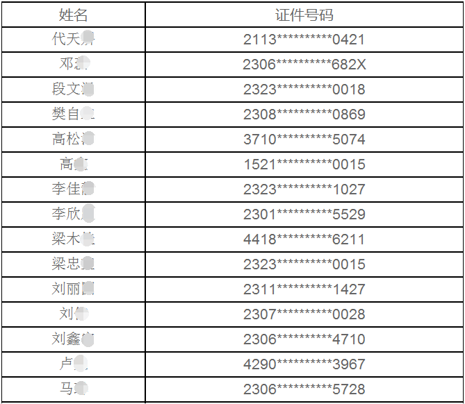 东北石油大学2020年博士研究生入学考试考试报考资格审核通过名单